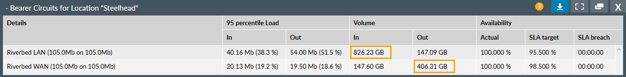 Steelhead Network report