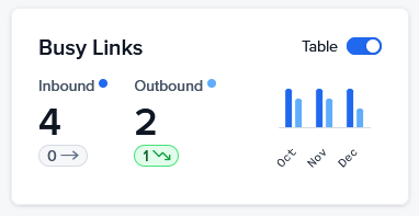 Reporting Insights Tile - Busy Links