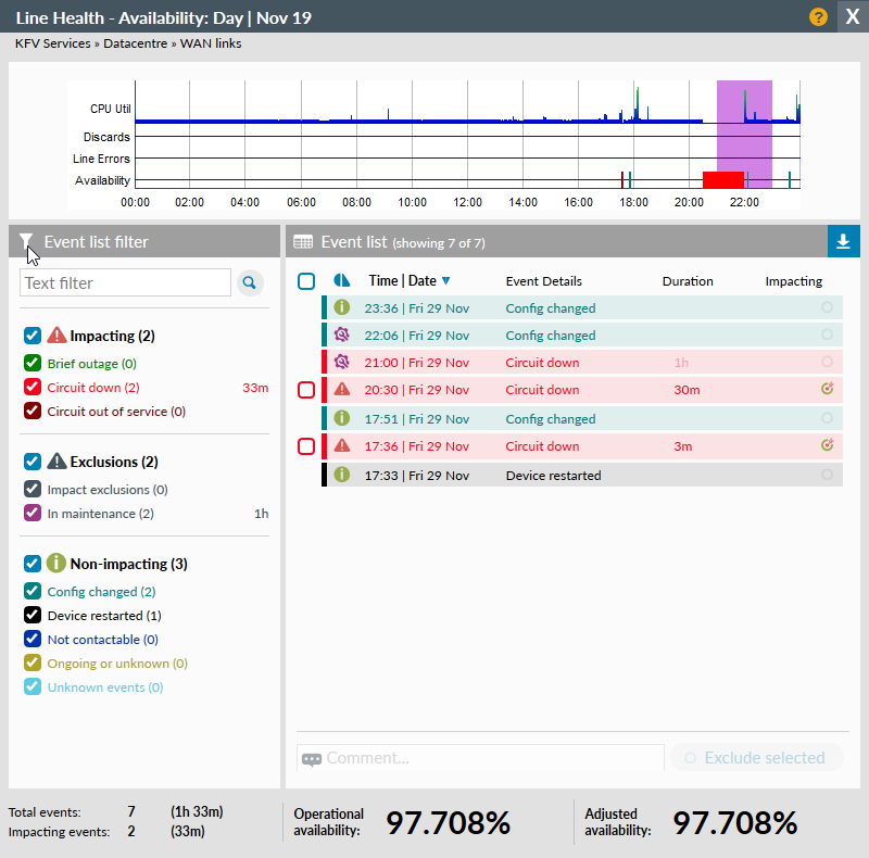 Availability View Events - showing maintenance